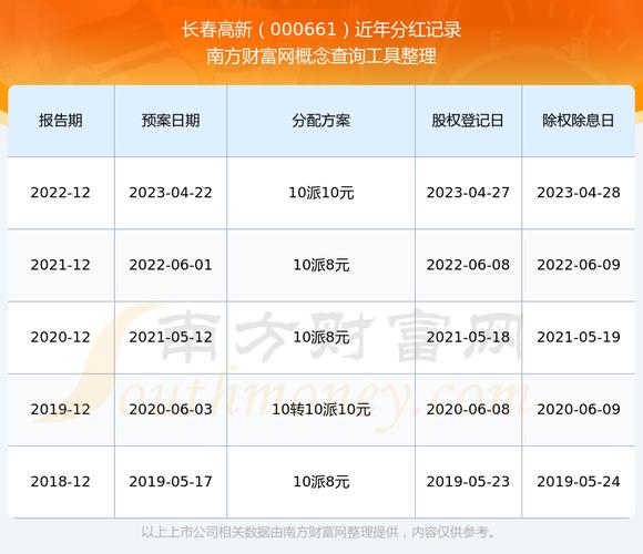 招商国证生物医药指数A股东减持_长春高新股票大跌_长春高新个股行情