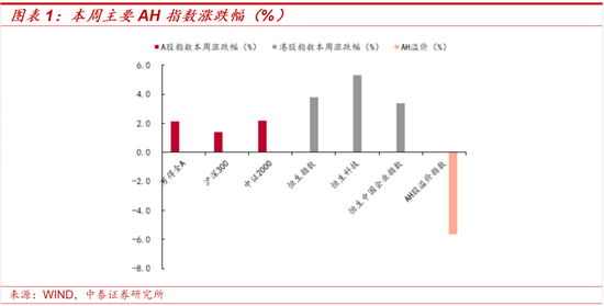 炒股杠杆平台_A股科技板块上行持续性_资金流向分析