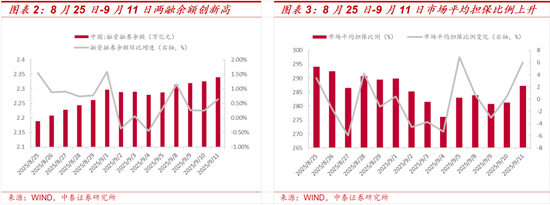 A股科技板块上行持续性_资金流向分析_炒股杠杆平台