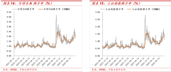 资金流向分析_炒股杠杆平台_A股科技板块上行持续性