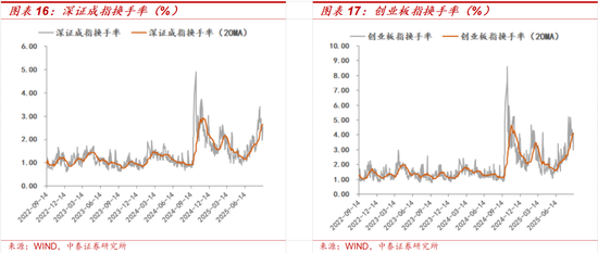 A股科技板块上行持续性_资金流向分析_炒股杠杆平台