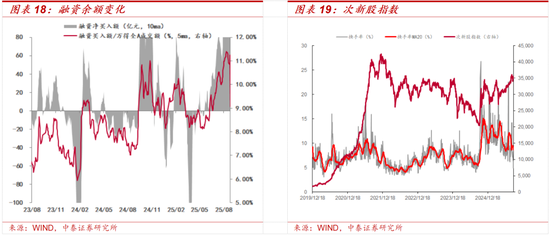 炒股杠杆平台_A股科技板块上行持续性_资金流向分析