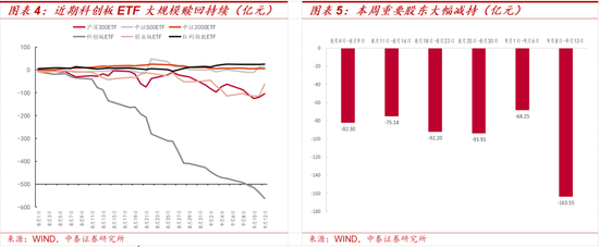资金流向分析_炒股杠杆平台_A股科技板块上行持续性