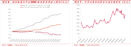 A股科技板块上行持续性_资金流向分析_炒股杠杆平台
