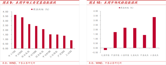 A股科技板块上行持续性_炒股杠杆平台_资金流向分析