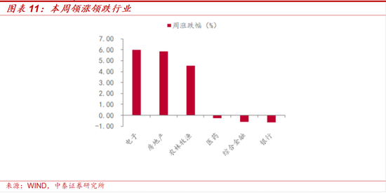 A股科技板块上行持续性_资金流向分析_炒股杠杆平台