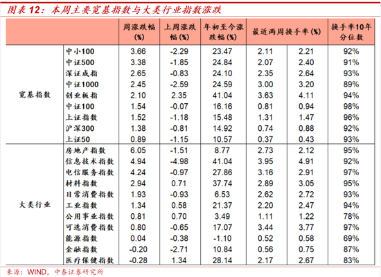 A股科技板块上行持续性_资金流向分析_炒股杠杆平台