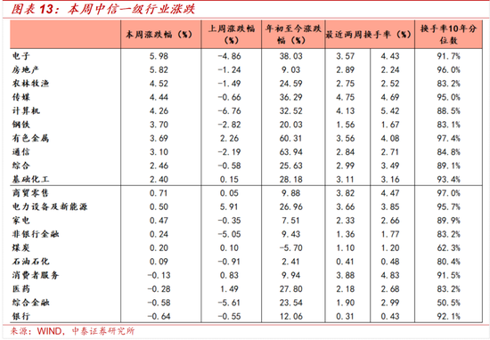 炒股杠杆平台_资金流向分析_A股科技板块上行持续性