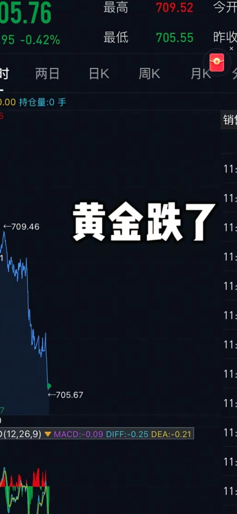 A股市场分析_黄金白银上涨趋势分析_炒股杠杆平台