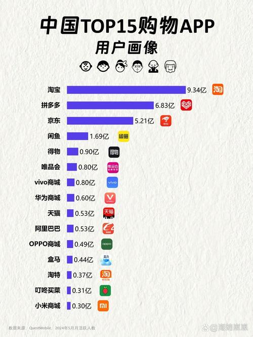 哪个购物软件假货少？小红书、拼多多、苏宁易购对比分析