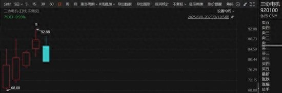 新三板上市原始股涨幅_北交所机器人概念板块_北交所机器人公司市值分析