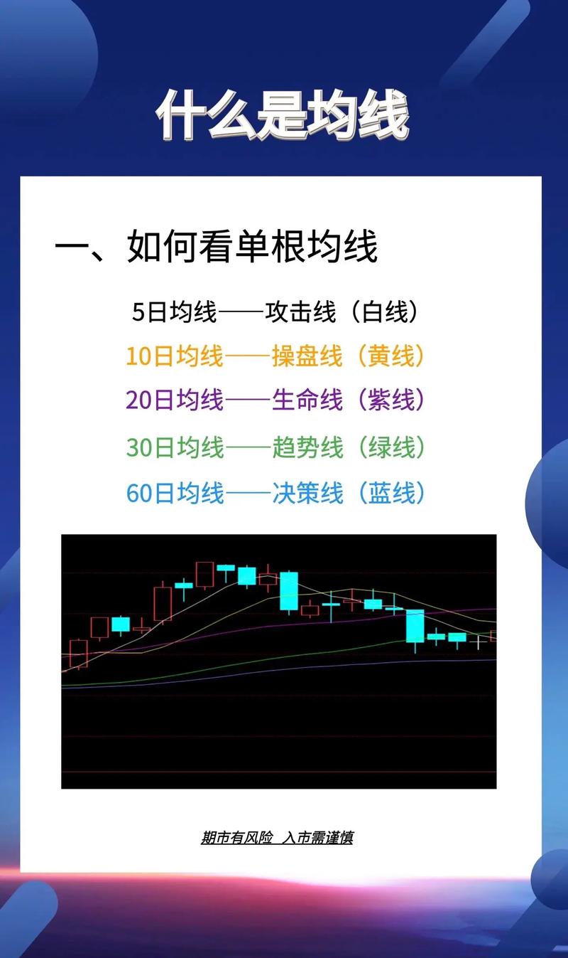 13日均线波段操作技巧_13日均线的神奇之处_13日均线实战应用