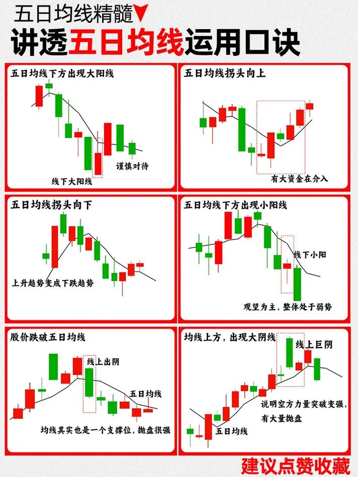 13日均线战法：把握大盘趋势，股票买卖原则你做到了吗？