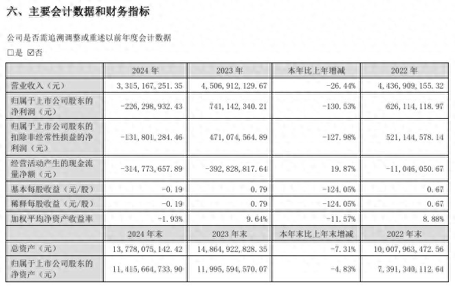 启明星辰2024年年报 营业收入下降 业绩亏损_启明星辰信息技术_启明星辰控股股东变更 中移资本接手 实际控制人变更