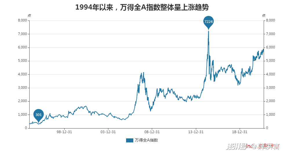 股票投资_抗通胀股票投资_银行利息投资