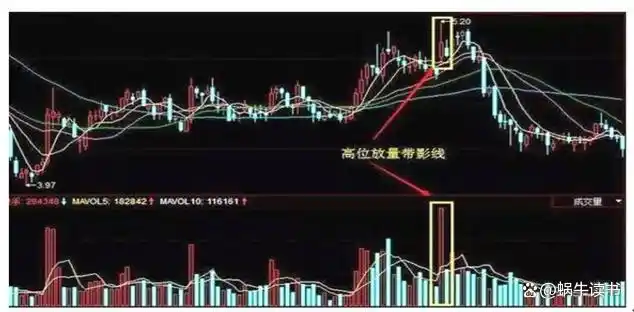 下跌缩量上涨放量_交易工具选择_交易心态与德行