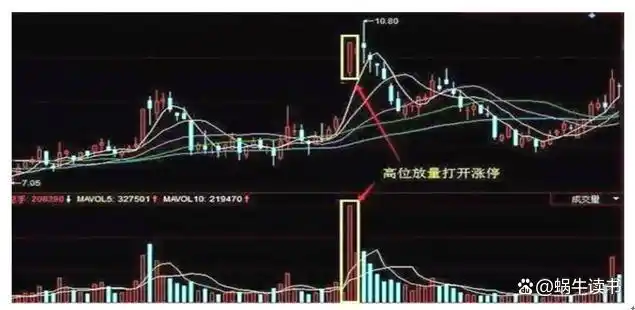 下跌缩量上涨放量_交易心态与德行_交易工具选择