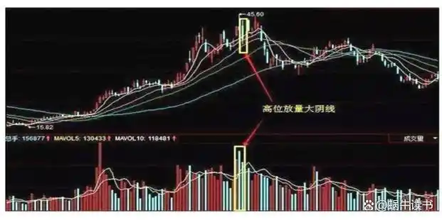 交易心态与德行_下跌缩量上涨放量_交易工具选择