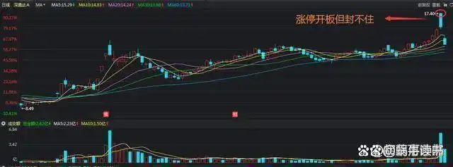 交易心态与德行_交易工具选择_下跌缩量上涨放量
