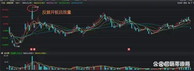 交易工具选择_交易心态与德行_下跌缩量上涨放量