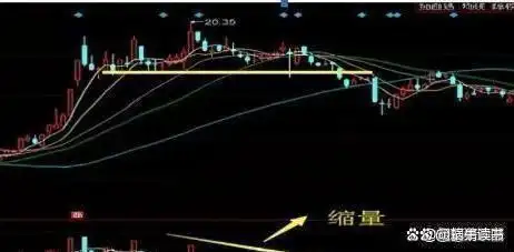 交易工具选择_下跌缩量上涨放量_交易心态与德行