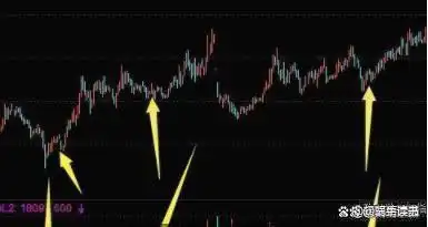 交易工具选择_下跌缩量上涨放量_交易心态与德行