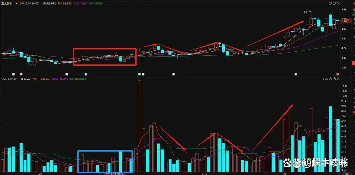 交易工具选择_下跌缩量上涨放量_交易心态与德行