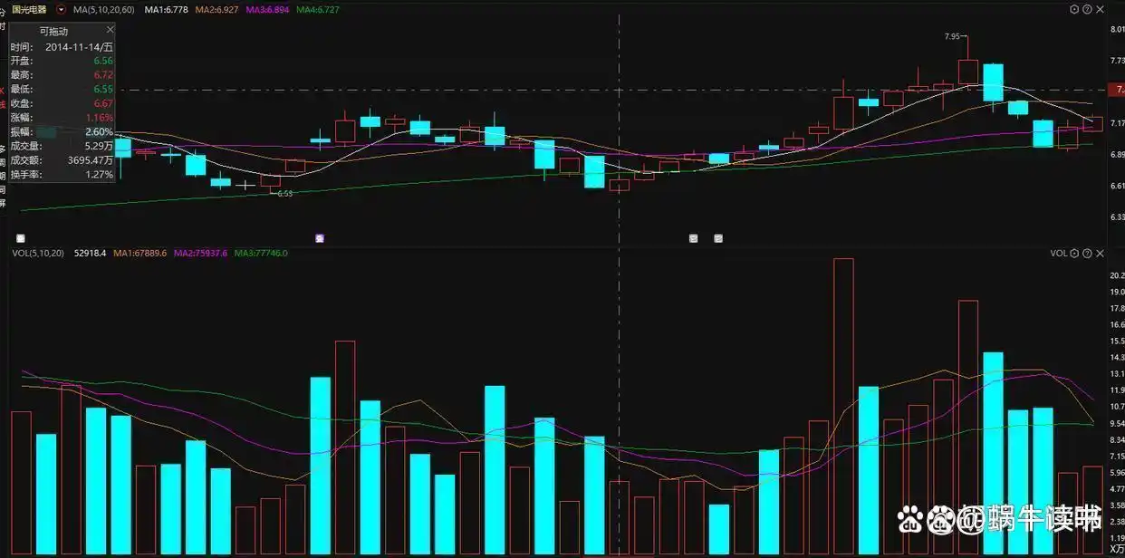 交易心态与德行_交易工具选择_下跌缩量上涨放量