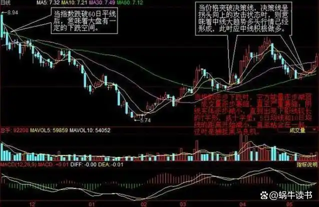 交易心态与德行_下跌缩量上涨放量_交易工具选择