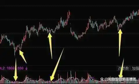 下跌缩量上涨放量_长期持股解套策略_牛市熊市投资区别