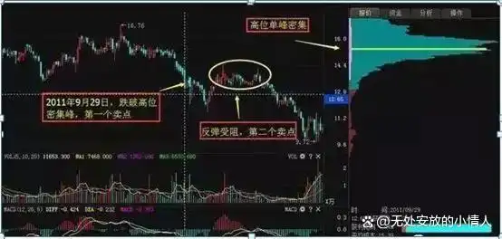 牛市熊市投资区别_长期持股解套策略_下跌缩量上涨放量