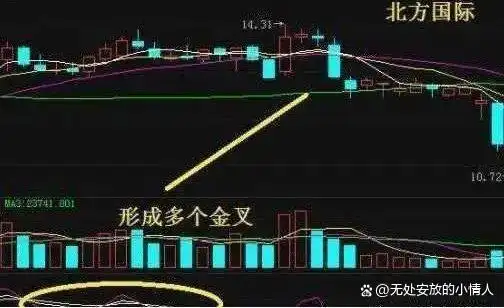 长期持股解套策略_下跌缩量上涨放量_牛市熊市投资区别