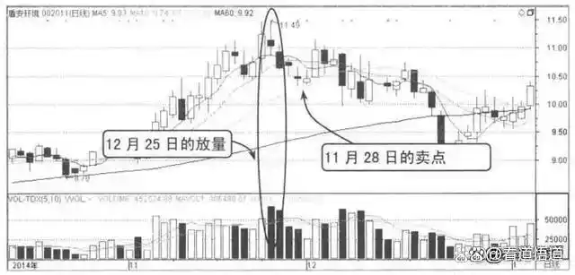 股票投资风险控制_股市投资策略分析_下跌缩量上涨放量