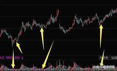 下跌缩量上涨放量_股票投资风险控制_股市投资策略分析