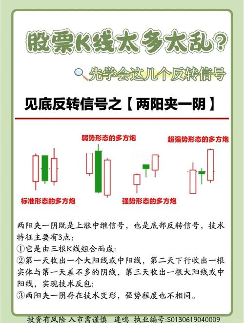 阴K线与阳K线构成_新手怎么炒股_K线图详解