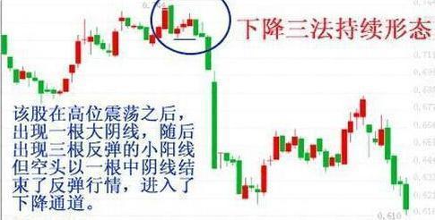 阴K线与阳K线构成_K线图详解_新手怎么炒股