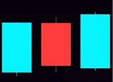 新手怎么炒股_阴K线与阳K线构成_K线图详解