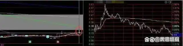 中国股市投机本质_下跌缩量上涨放量_交易稳定获利经验