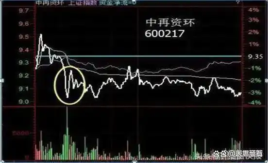 下跌缩量上涨放量_中国股市投机本质_交易稳定获利经验
