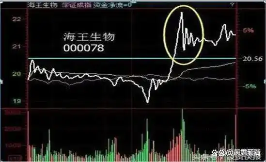 下跌缩量上涨放量_交易稳定获利经验_中国股市投机本质