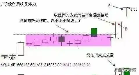 中国股市投机本质_下跌缩量上涨放量_交易稳定获利经验