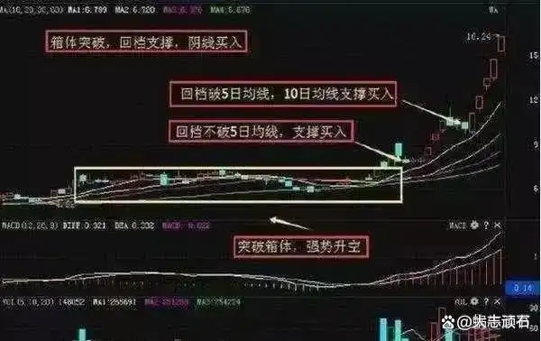 下跌缩量上涨放量_中国股市投机本质_交易稳定获利经验