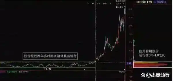 交易稳定获利经验_中国股市投机本质_下跌缩量上涨放量