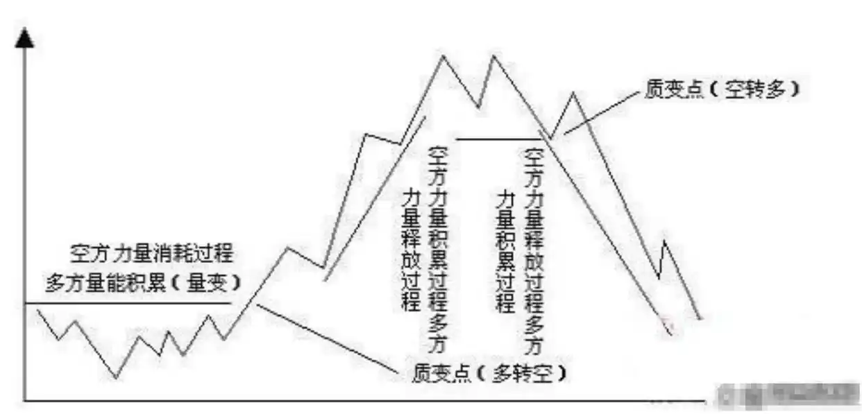 交易稳定获利经验_下跌缩量上涨放量_中国股市投机本质