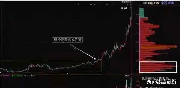 中国股市投机本质_交易稳定获利经验_下跌缩量上涨放量