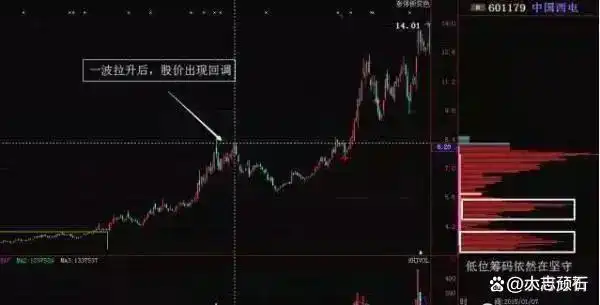 交易稳定获利经验_中国股市投机本质_下跌缩量上涨放量