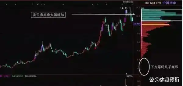 中国股市投机本质_交易稳定获利经验_下跌缩量上涨放量