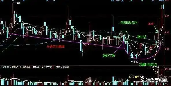 下跌缩量上涨放量_交易稳定获利经验_中国股市投机本质