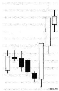 下跌缩量上涨放量_中国股市投机本质_交易稳定获利经验