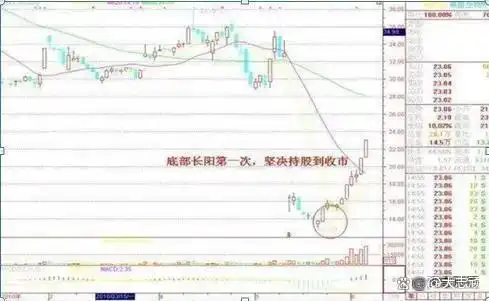 下跌缩量上涨放量_中国股市投机本质_交易稳定获利经验